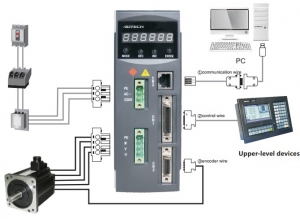 ac servo motor   cau tao nguyen ly hoat dong va ung dung