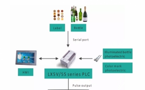 plc wecon ung dung may dan label