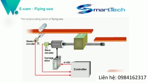 ung dung ecam trong nganh tu dong hoa