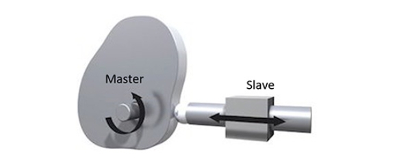 ung dung ecam trong nganh tu dong hoa