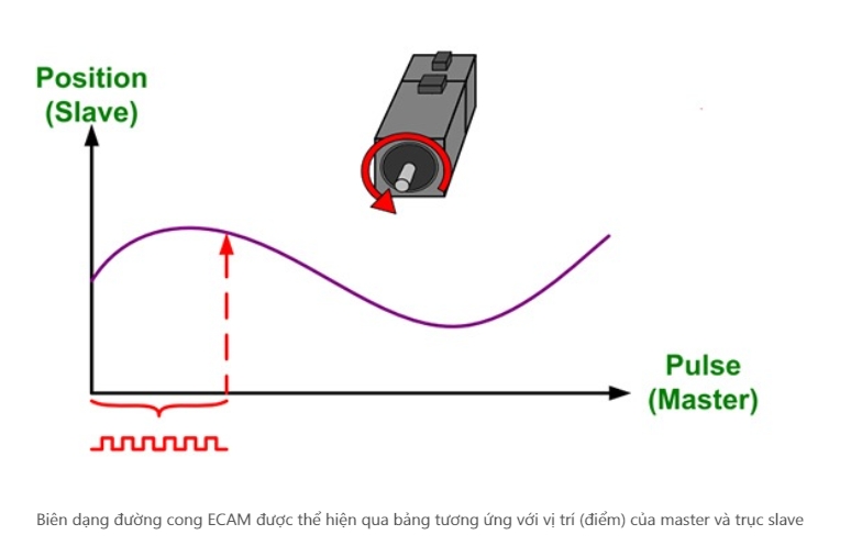 ung dung ecam trong nganh tu dong hoa