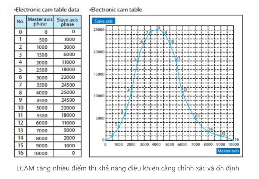 ung dung ecam trong nganh tu dong hoa