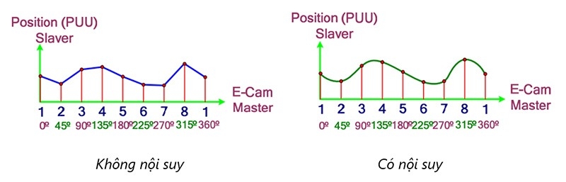 ung dung ecam trong nganh tu dong hoa