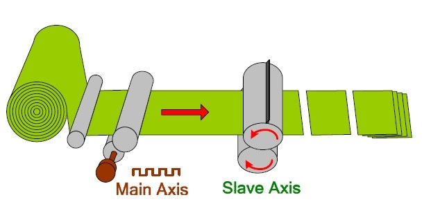 ung dung ecam trong nganh tu dong hoa