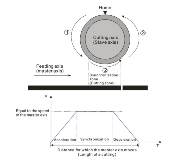 ung dung ecam trong nganh tu dong hoa